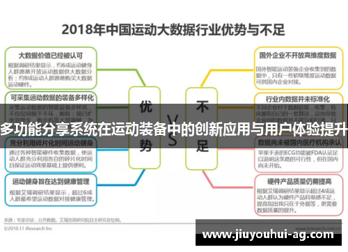 多功能分享系统在运动装备中的创新应用与用户体验提升